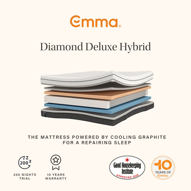 Emma Diamond Hybrid Deluxe Mattress