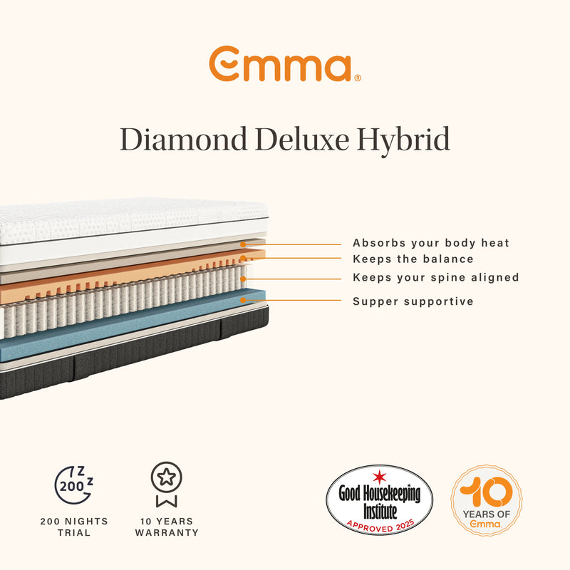 Emma Diamond Hybrid Deluxe Mattress