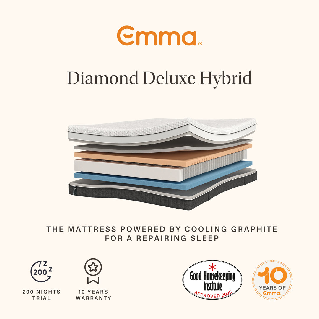 Emma Diamond Hybrid Deluxe Mattress – Hunters Furniture