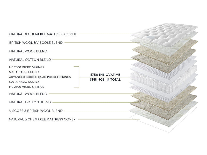 Bergamot Mattress by Harrison Spinks available at Hunters Furniture Derby