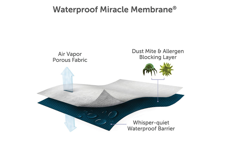 Protect A Bed Cool Mattress Protector available at Hunters Furniture Derby
